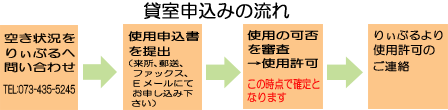 貸室申込みの流れ