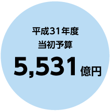 平成31年度当初予算。5,531億円