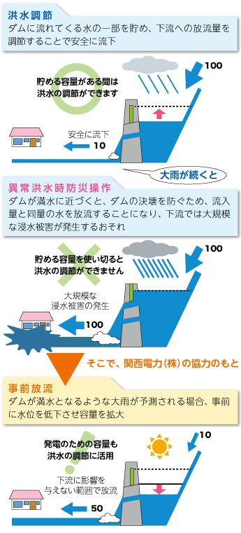 事前放流の説明図