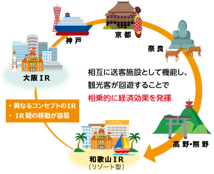 IRの相乗効果の図