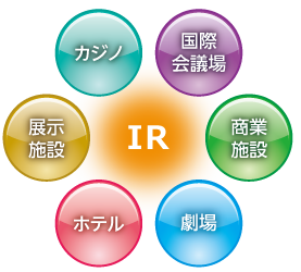 IRの関係の図