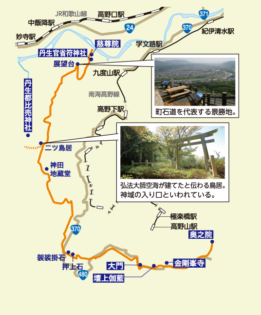 高野山町石道ルート  慈尊院　奥之院御廟の地図　町石道を代表する景勝地の写真　弘法大師空海が建てたと伝わる鳥居の写真　神域の入り口といわれている