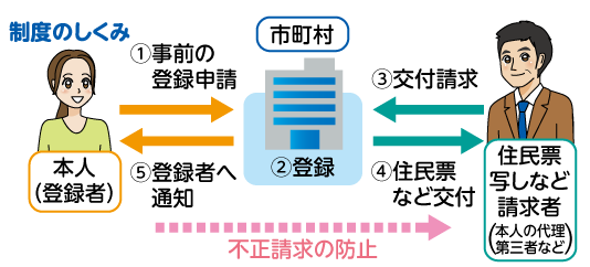 制度の仕組みのイラスト