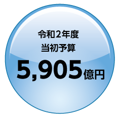 令和2年度当初予算5905億円