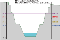 河川上流から見た断面図