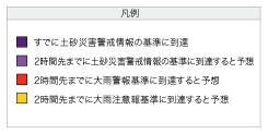 土砂災害警戒情報の危険度分布表示の凡例