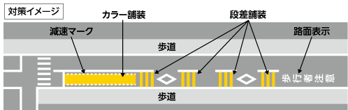 トンネル内の対策イメージ図