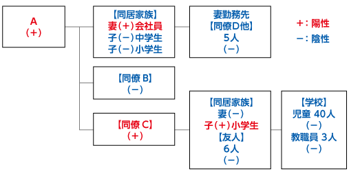 感染者の把握イメージ