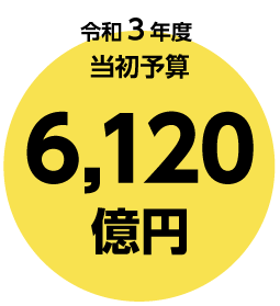 令和3年度　当初予算　6,120億円