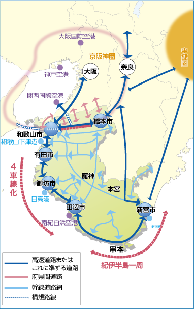 道路ネットワークの図