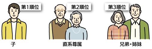 第1順位 子 第2順位 直系尊属 第3順位 兄弟・姉妹