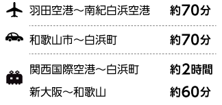 羽田空港〜南紀白浜空港　約70分 和歌山市〜白浜町　約70分 関西国際空港〜白浜町	約2時間 新大阪〜和歌山 約60分