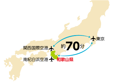 東京から南紀白浜空港間、東京から関西国際空港間約70分