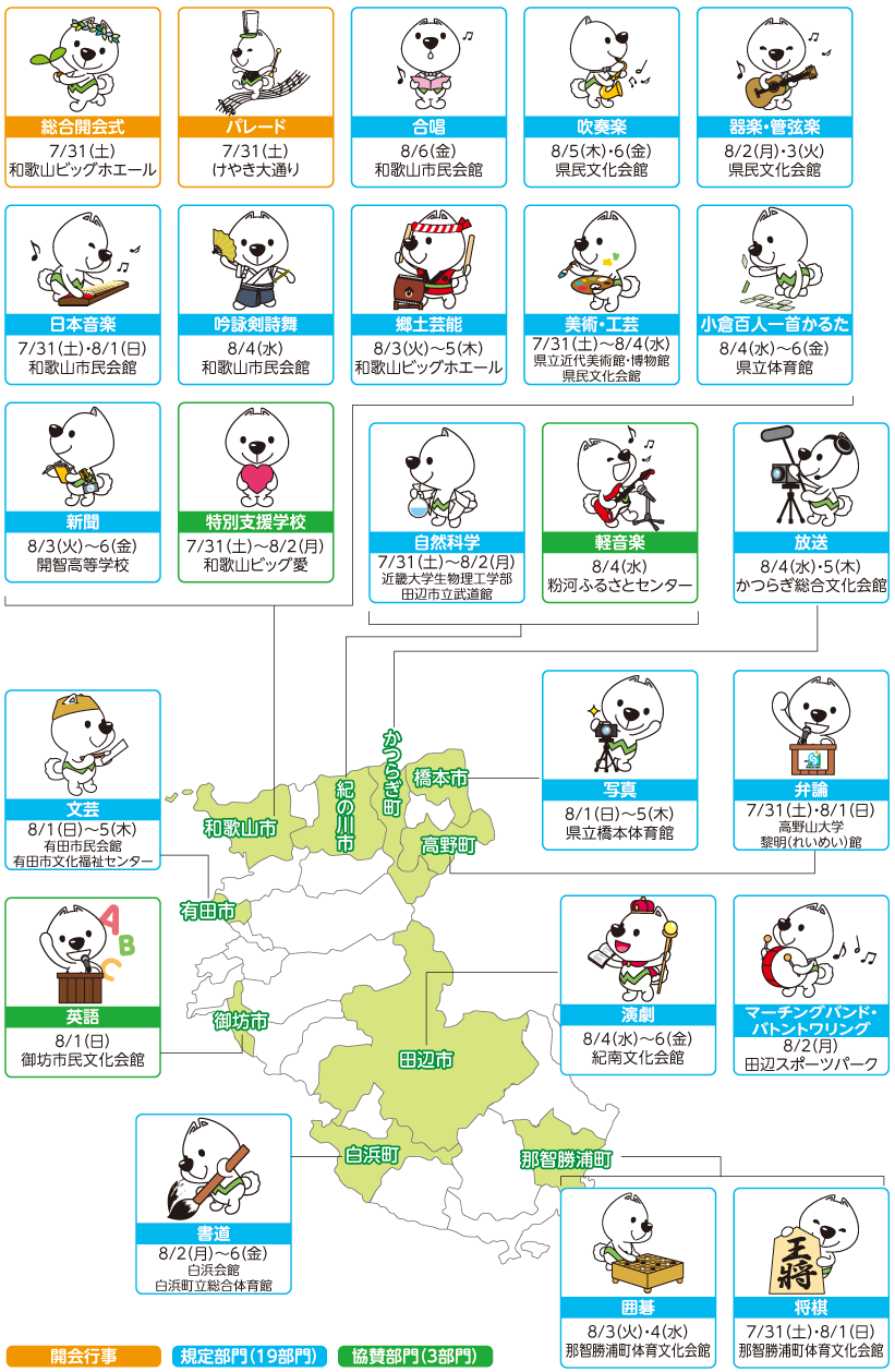和歌山市　総合開会式　7/31（土）和歌山ビッグホエール パレード　7/31（土）けやき大通り　合唱 8/6（金）和歌山市民会館　吹奏楽 8/5（木）・6（金）県民文化会館　器楽・管弦楽　8/2（月）・3（火）県民文化会館　日本音楽 7/31（土）・8/1（日）和歌山市民会館　吟詠剣詩舞 8/4（水）和歌山市民会館　郷土芸能 8/3（火）〜5（木）和歌山ビッグホエール　美術・工芸 7/31（土）〜8/4（水）県立近代美術館・博物館県民文化会館　小倉百人一首かるた 8/4（水）〜6（金）県立体育館　新聞　8/3（火）〜6（金）開智高等学校　特別支援学校　7/31（土）〜8/2（月）和歌山ビッグ愛　紀の川市　自然科学　7/31（土）〜8/2（月）近畿大学生物理工学部田辺市立武道館　軽音楽　8/4（水）粉河ふるさとセンター　かつらぎ町　放送　8/4（水）・5（木）かつらぎ総合文化会館　有田市　文芸　8/1（日）〜5（木）有田市民会館有田市文化福祉センター　橋本市　写真　8/1（日）〜5（木）県立橋本体育館　高野町　弁論　7/31（土）・8/1（日）高野山大学黎明れいめい館　御坊市　英語　8/1（日）御坊市民文化会館　田辺市　演劇　8/4（水）〜6（金）紀南文化会館　マーチングバンド・バトントワリング　8/2（月）田辺スポーツパーク 白浜町　書道　8/2（月）〜6（金）　白浜会館　白浜町立総合体育館　那智勝浦町　囲碁　8/3（火）・4（水）　那智勝浦町体育文化会館　将棋　7/31（土）・8/1（日）　那智勝浦町体育文化会館　開会行事　規定部門（19部門）　協賛部門（3部門）