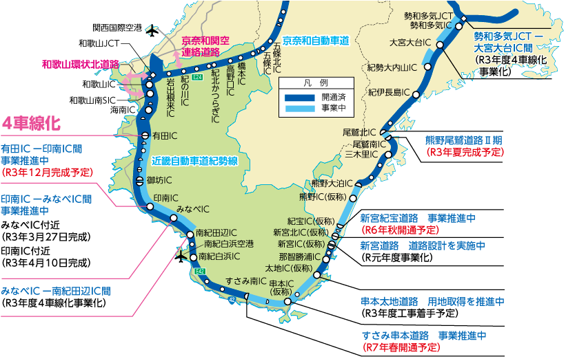 京奈和関空連絡道路 和歌山環状北道路 4車線化 有田ICー印南IC間 事業推進中 令和3年12月完成予定 印南ICーみなべIC間 事業推進中 みなべIC付近 令和3年3月27日完成 印南IC付近 令和3年4月10日完成 みなべICー南紀田辺IC間 令和3年度4車線化事業化 勢和多気JCTー大宮大台IC間 令和3年度4車線化事業化 熊野尾鷲道路2期 令和3年夏完成予定 新宮紀宝道路 事業推進中 令和6年秋開通予定 新宮道路 道路設計を実施中 令和元年度事業化 串本太地道路 用地取得を推進中 令和3年度工事着手予定 すさみ串本道路 事業推進中 令和7年春開通予定