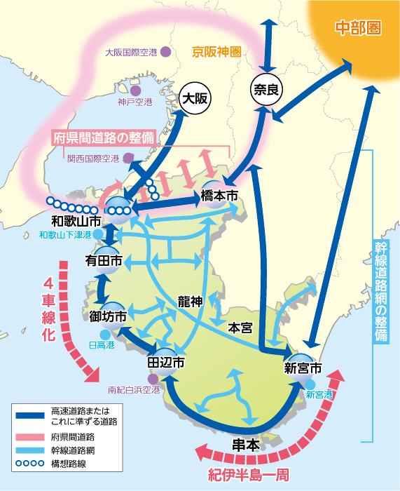 幹線道路網と府県間道路の整備の図