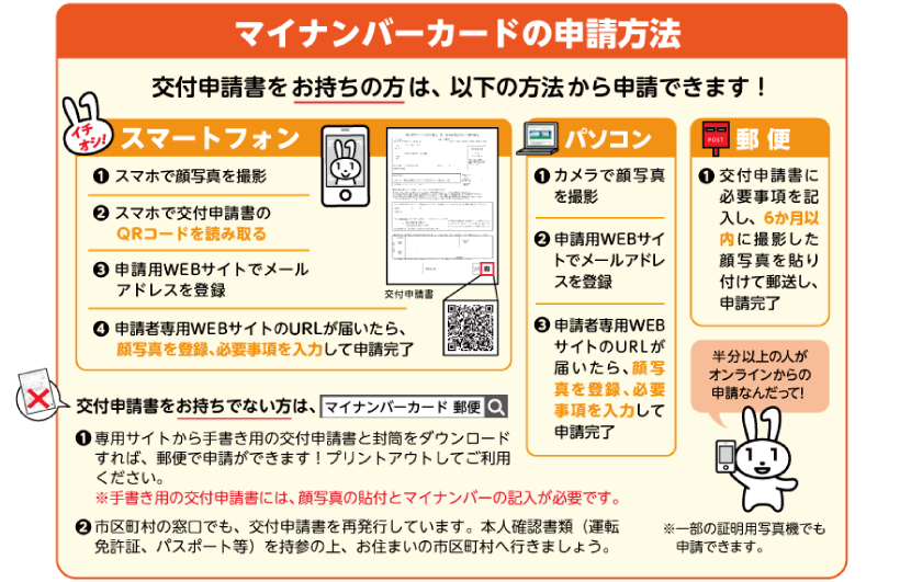 マイナンバーカードの申請方法の説明