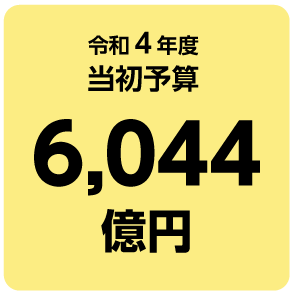 令和4年度当初予算6,044億円