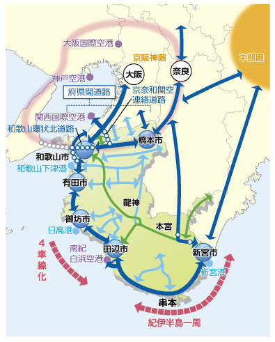 道路ネットワークの図