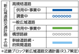 道路ネットワークの図の記号説明