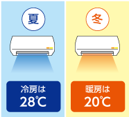 夏 冷房は28度、冬 暖房は20度