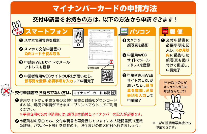 マイナンバーカードの申請方法の説明