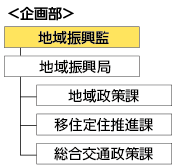 企画部 地域振興監、地域振興局、地域政策課、移住定住推進課、総合交通政策課