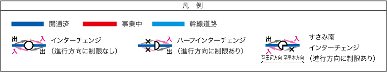 地図の凡例