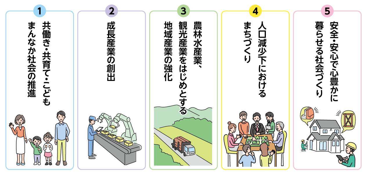 1.共働き・共育て・こどもまんなか社会の推進 2.成長産業の創出 3.農林水産業、観光産業をはじめとする地域産業の強化 4.人口減少下におけるまちづくり 5.安全・安心で心豊かに暮らせる社会づくり 