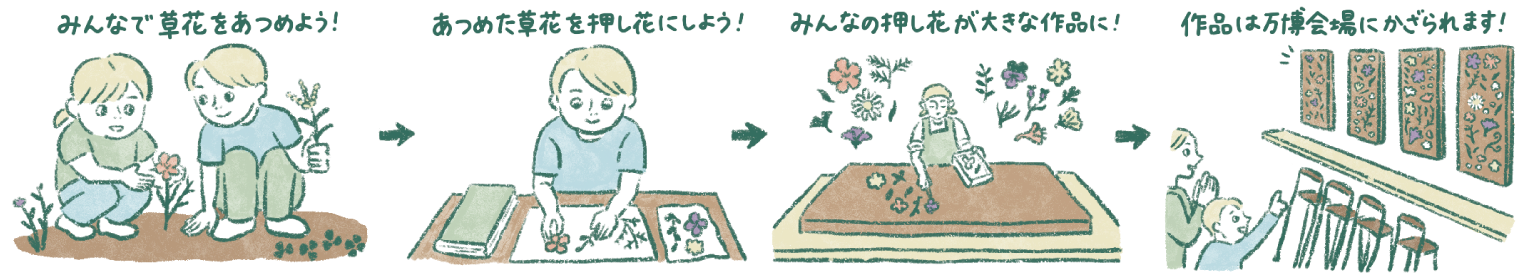 押し花ワークショップの手順イラスト