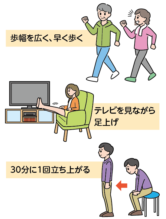 歩幅を広く、早く歩く テレビを見ながら
足上げ 30分に1回立ち上がる