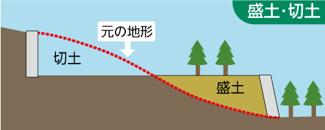 盛土・切土のイラスト