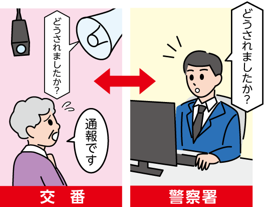 ネットワークカメラを使用した交番と警察署のようす