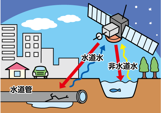 水道管広域漏水調査のイラスト