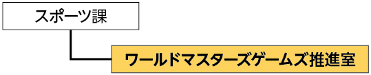 スポーツ課内 ワールドマスターズゲームズ推進室