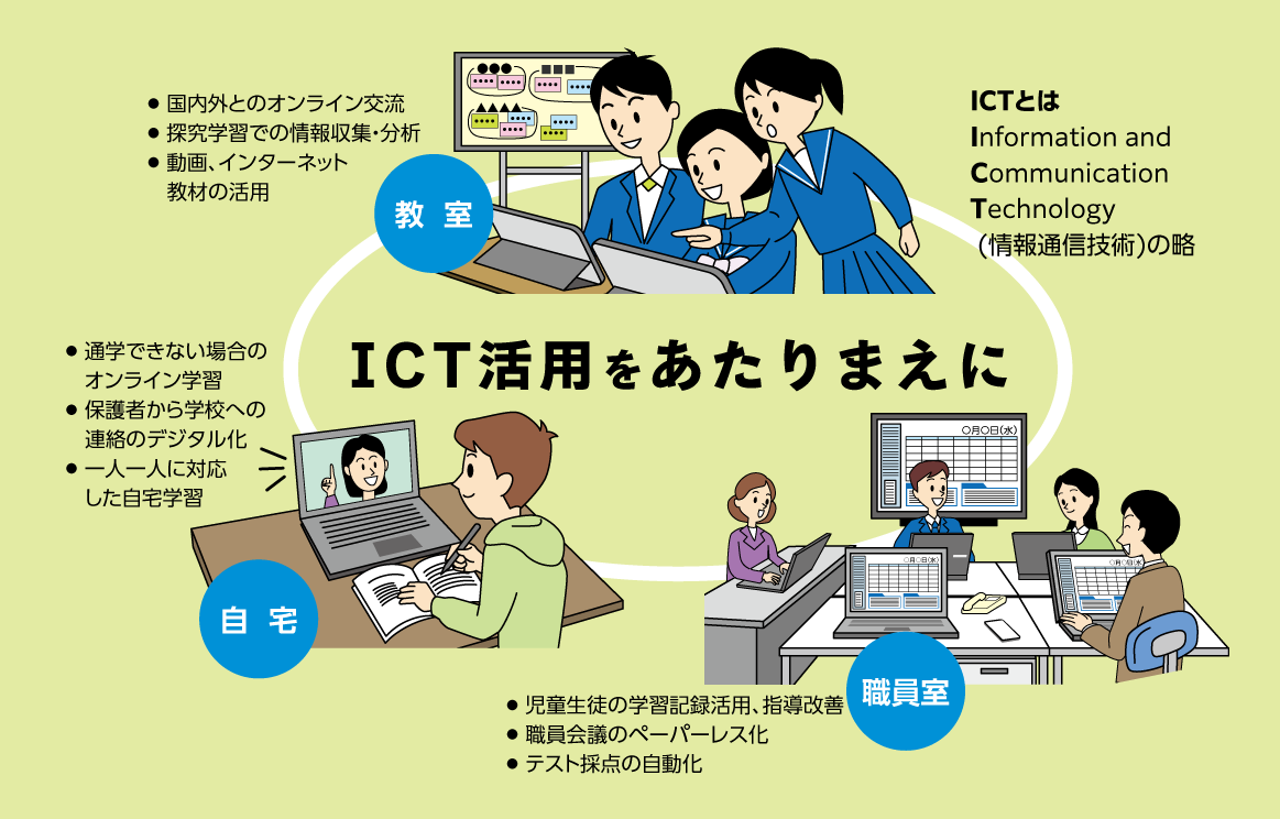 ICT活用をあたりまえに