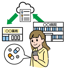 電子処方せんのイメージ