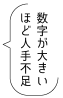数字が大きいほど人手不足