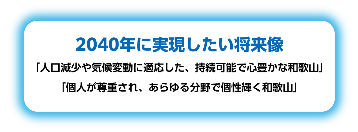 2040年に実現したい将来像
「人口減少や気候変動に適応した、持続可能で心豊かな和歌山」
「個人が尊重され、あらゆる分野で個性輝く和歌山」