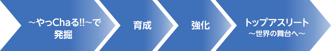 ～やっChaる!!～で発掘→育成→強化→トップアスリート〜世界の舞台へ〜
