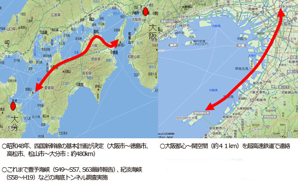 四国新幹線と大阪都心部と関空との高速交通アクセス