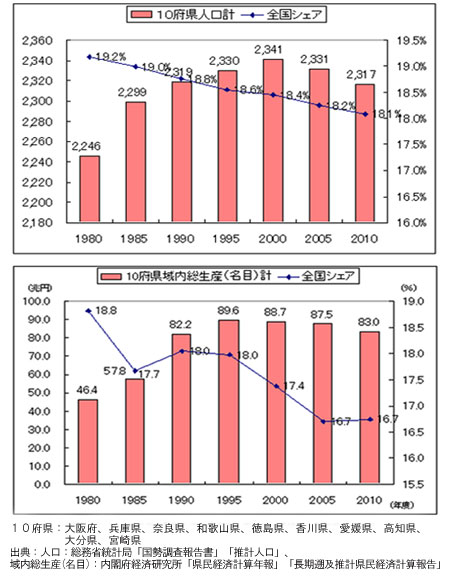 四国新幹線