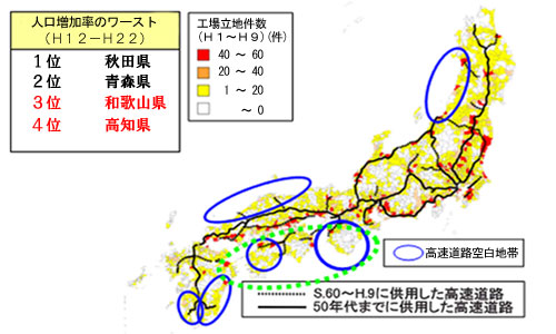 高速道路整備が遅れた地域と工場