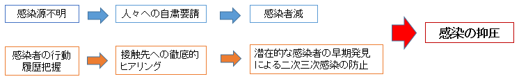 図式の画像