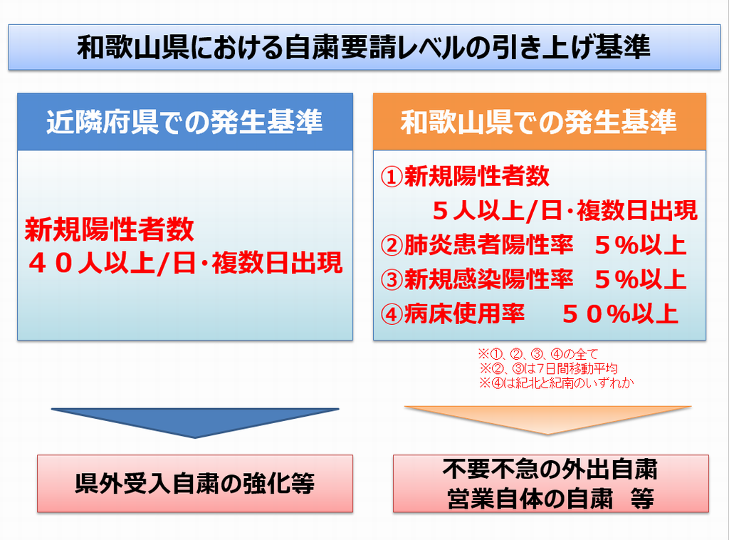 コロナ 感染 数 者 和歌山 県 和歌山県内の最新感染動向