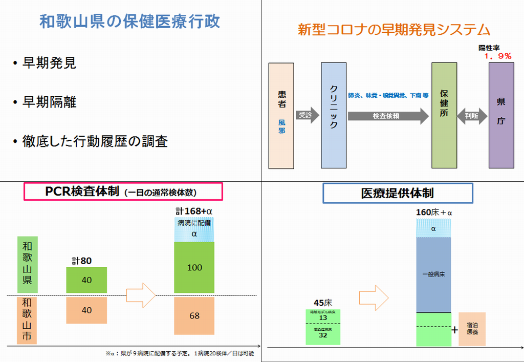 フリップ9