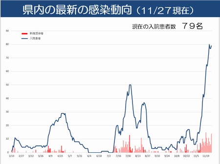 コロナ 感染 者 今日 和歌山