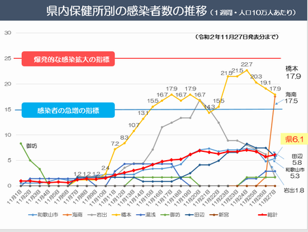 フリップ3