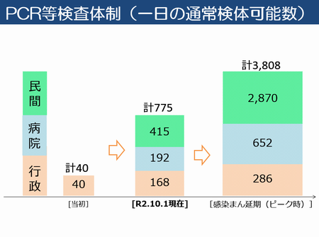 フリップ6