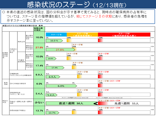 資料2